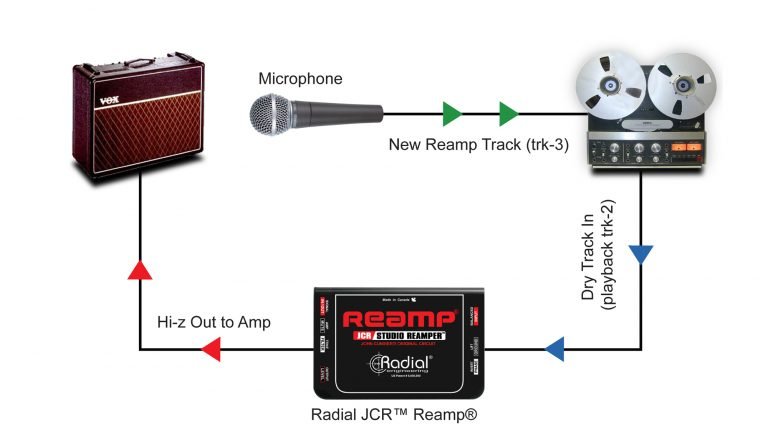 Radial JCR Reamper