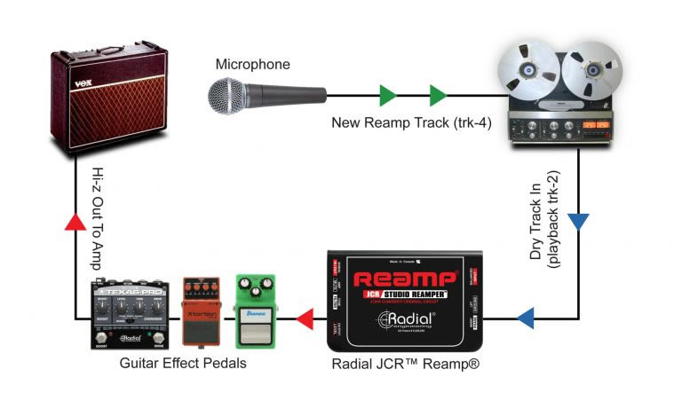 Radial JCR Reamper