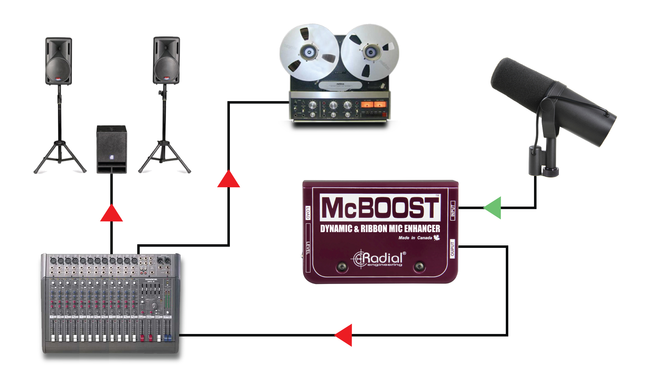 McBoost Application