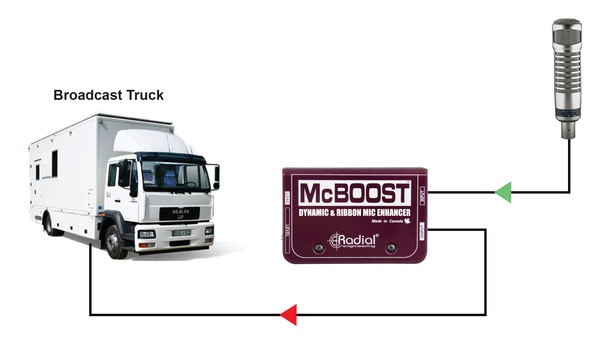 McBoost Application