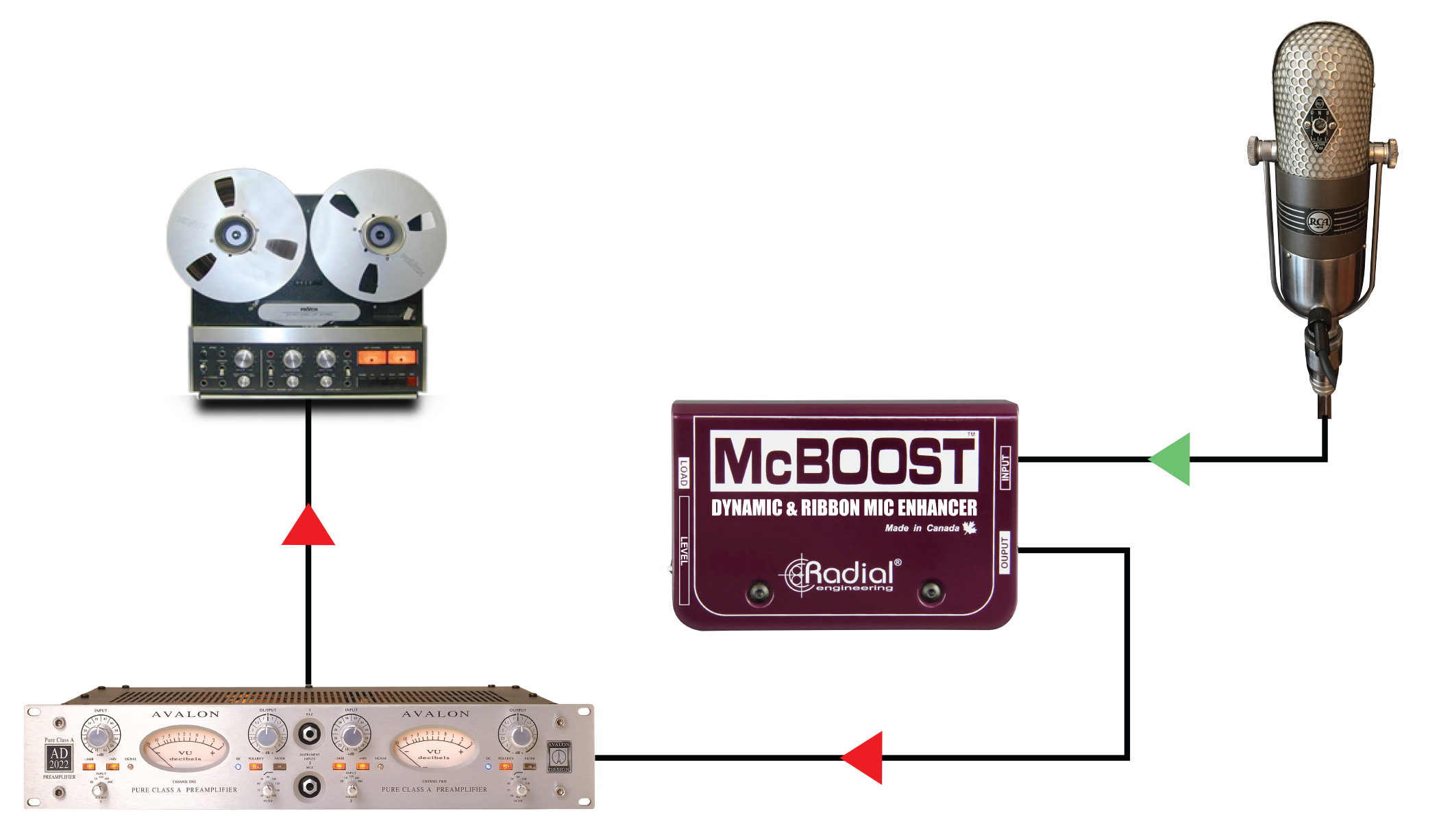 McBoost Application