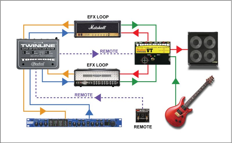 multi effects in effects loop