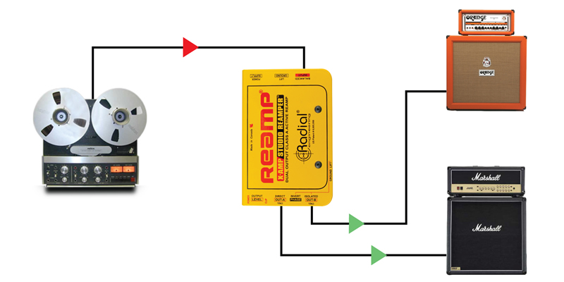 Radial X-Amp