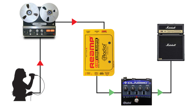 Radial X-Amp